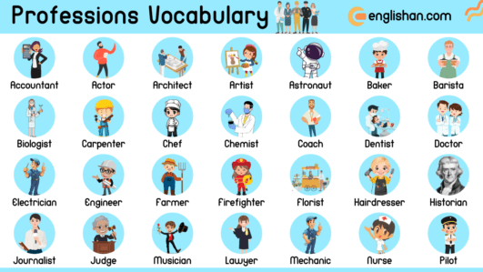 Professions Names in English with Pictures • Englishan