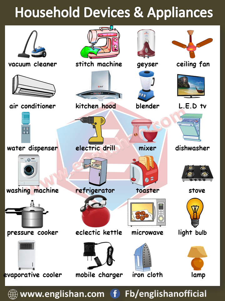 Household Devices & Appliances Vocabulary with images and Flashcards,