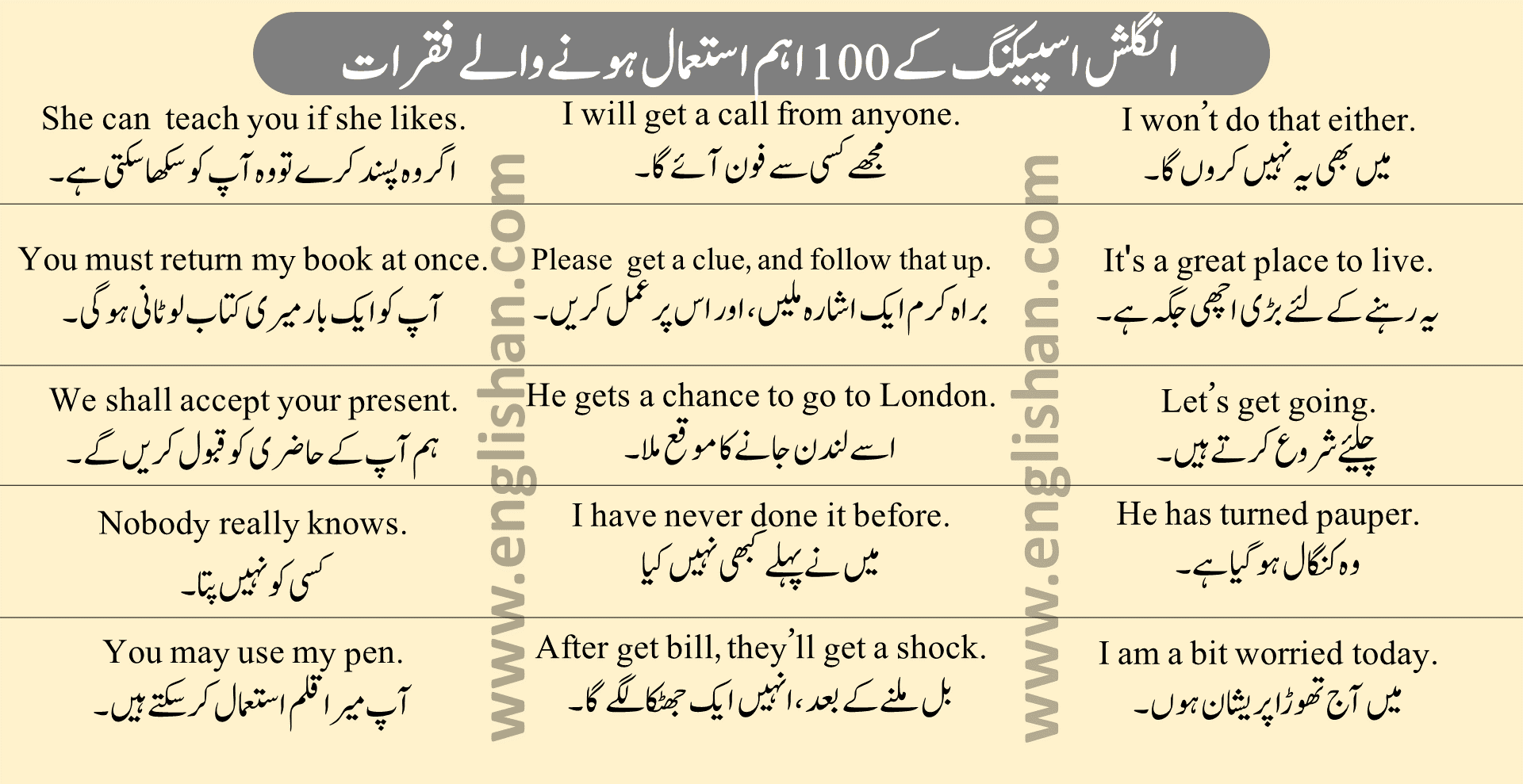 english-sentences-of-daily-use-with-urdu-with-pdf-set-2