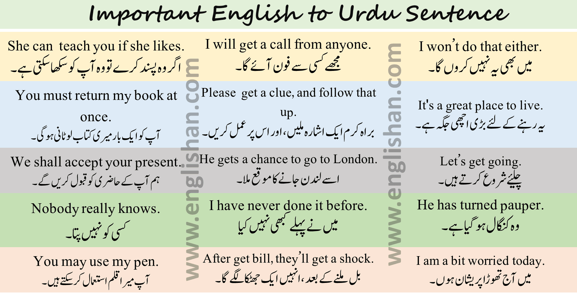Learn English Through Urdu Sentences Englishan