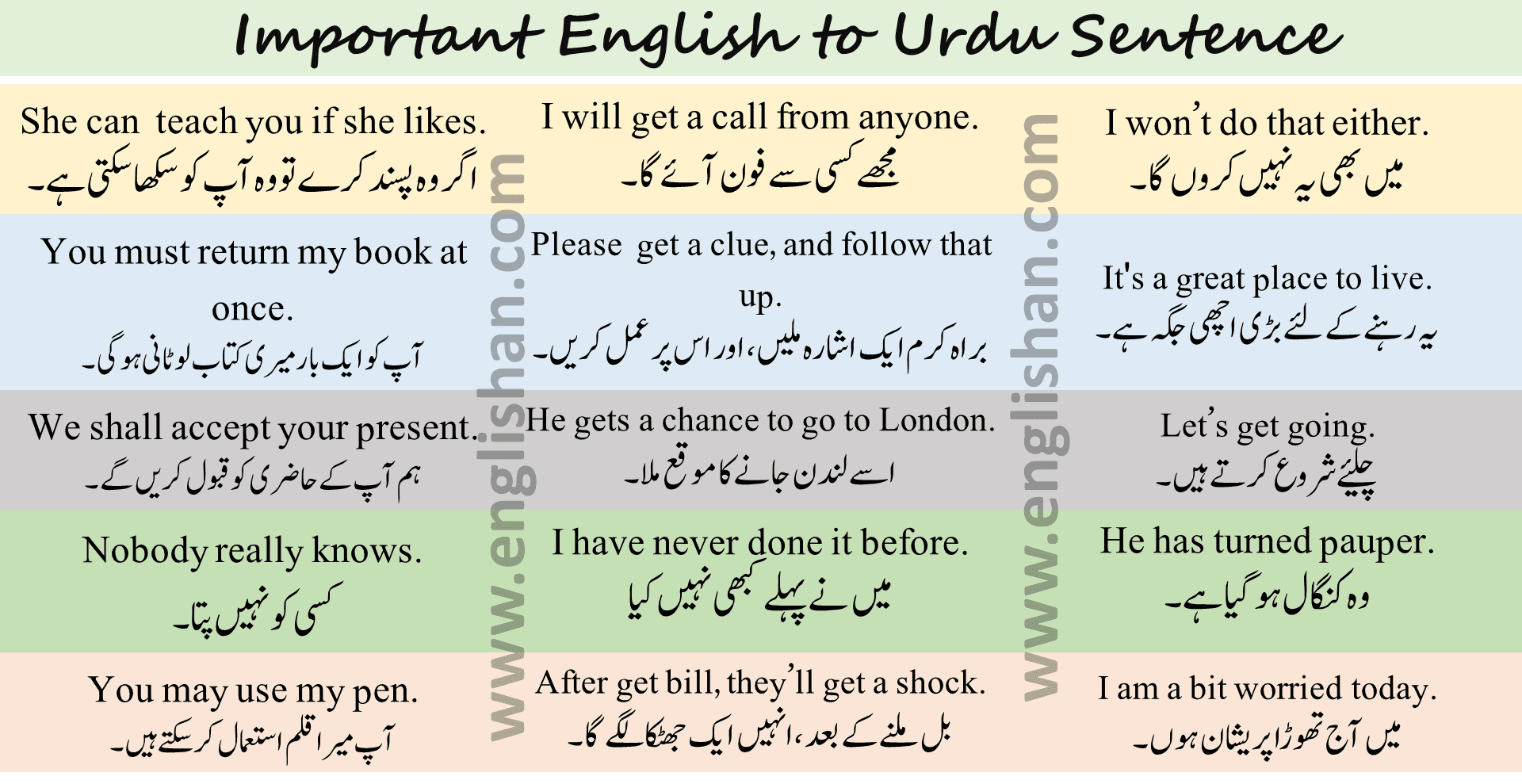 Convergence Meaning In Urdu And In English