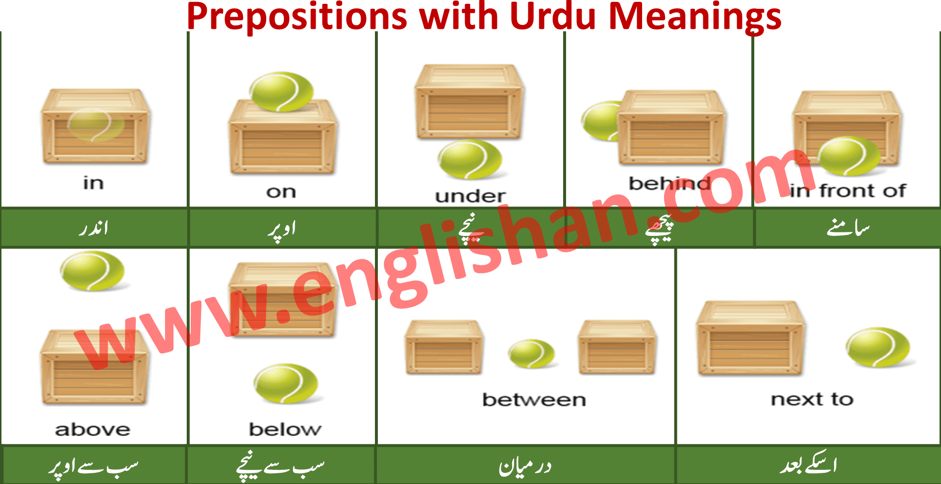 preposition-types-of-preposition-parts-of-speech-zohal