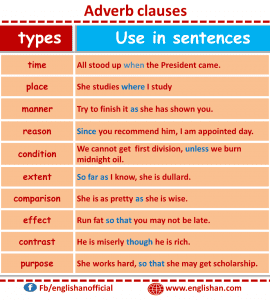 Clause Analysis, Kinds of Clauses with Examples and Functions