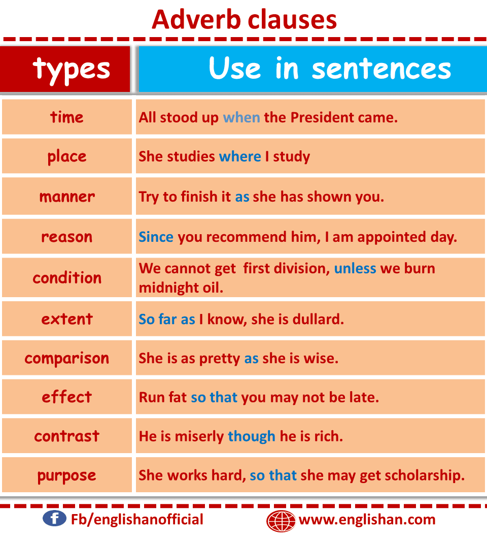 Adverb clauses sentences