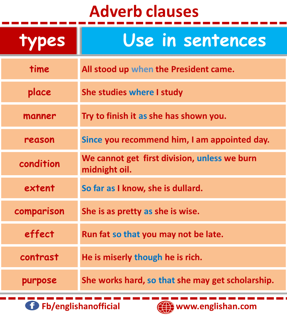 clause-analysis-kinds-of-clauses-with-examples-and-functions