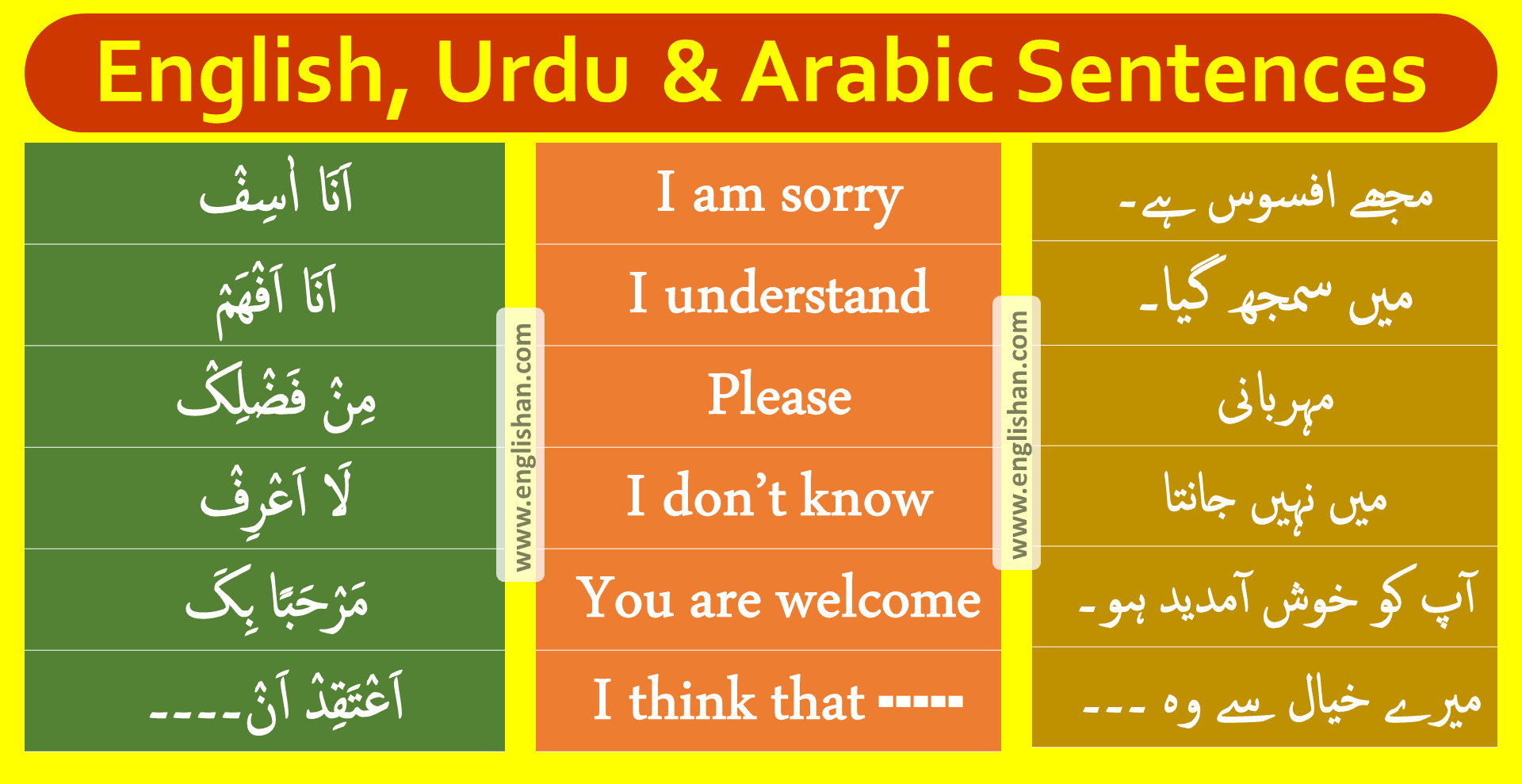 Arabic Conversation in English Free PDF English