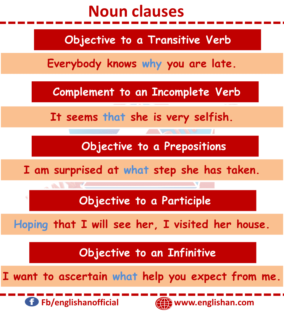Noun clauses Sentences