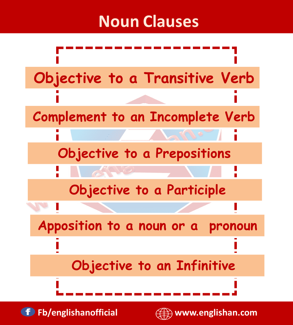 Noun clauses and its kind