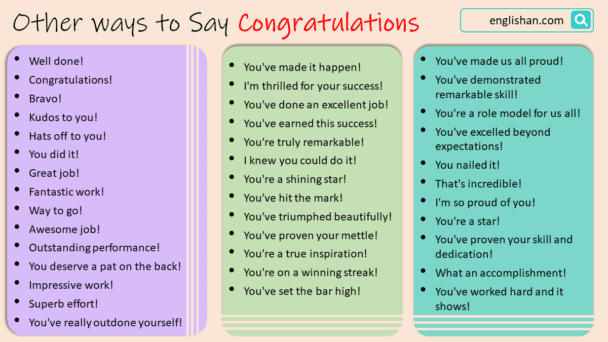 HOW TO SAY CONGRATULATIONS IN DIFFERENT WAYS visual data 2