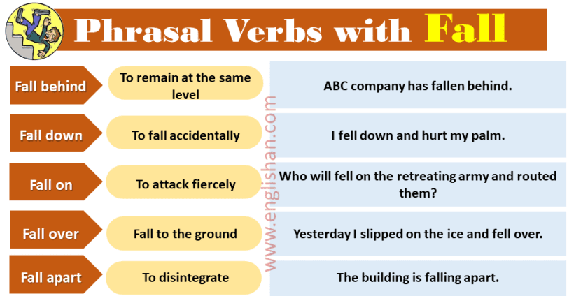 Phrasal Verbs with Fall