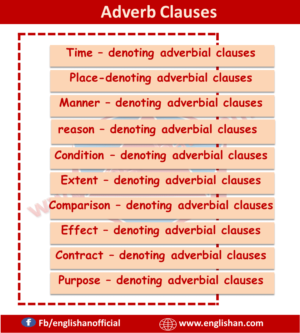 adverb clauses and its kind