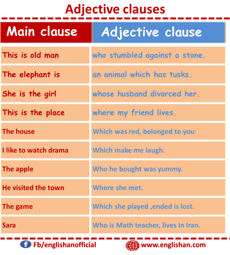 what are adjective clauses