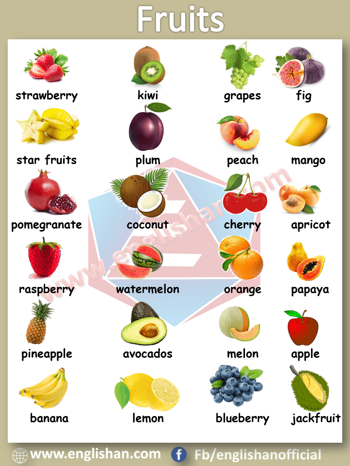 List Of Fruits Useful Fruit Names In English With