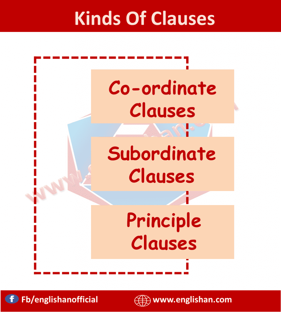 clause-analysis-kinds-of-clauses-with-examples-and-functions-englishan