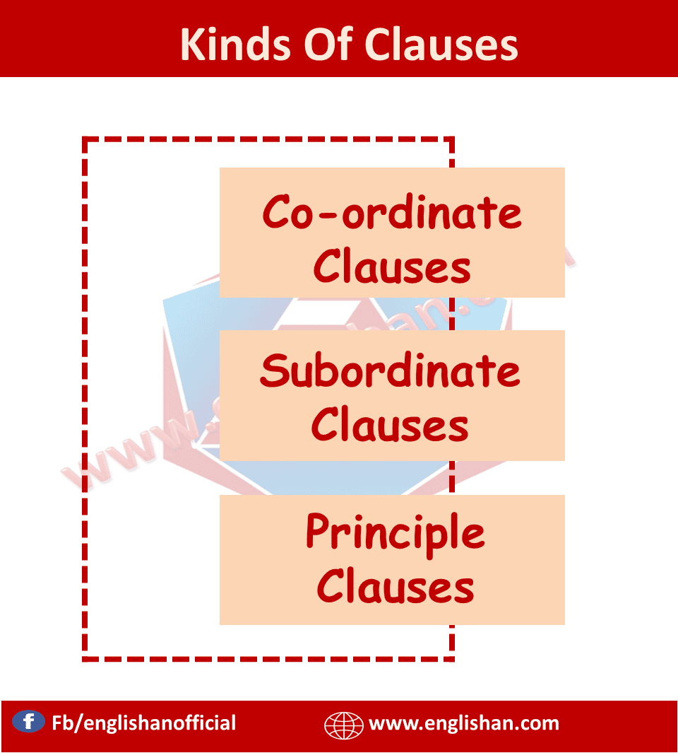 kinds of clauses