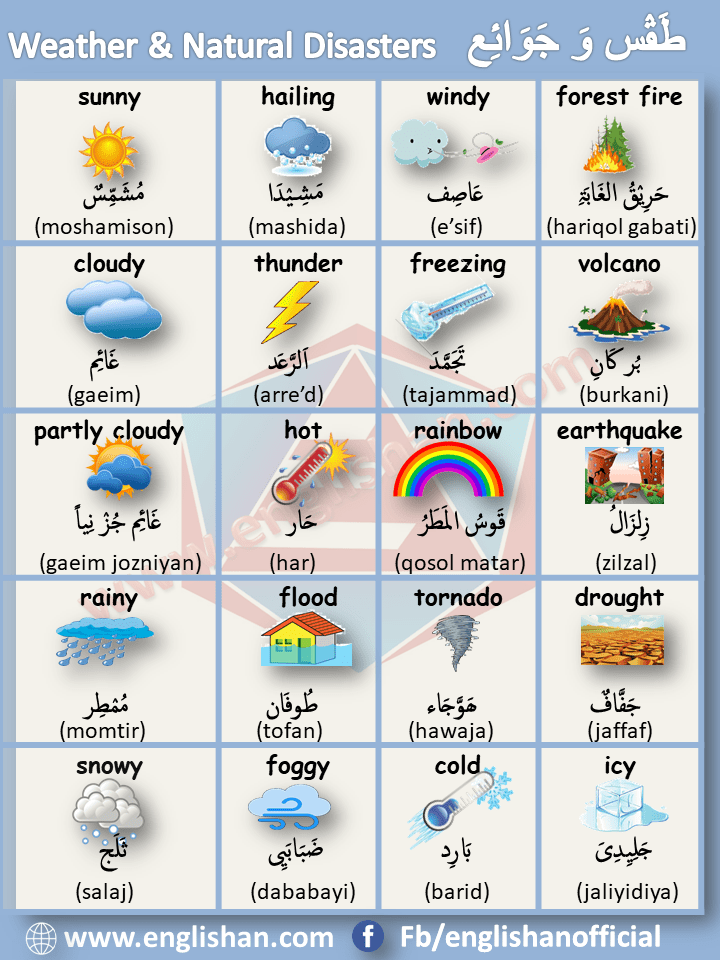 Weather & Natural Disasters vocabulary in Arabic