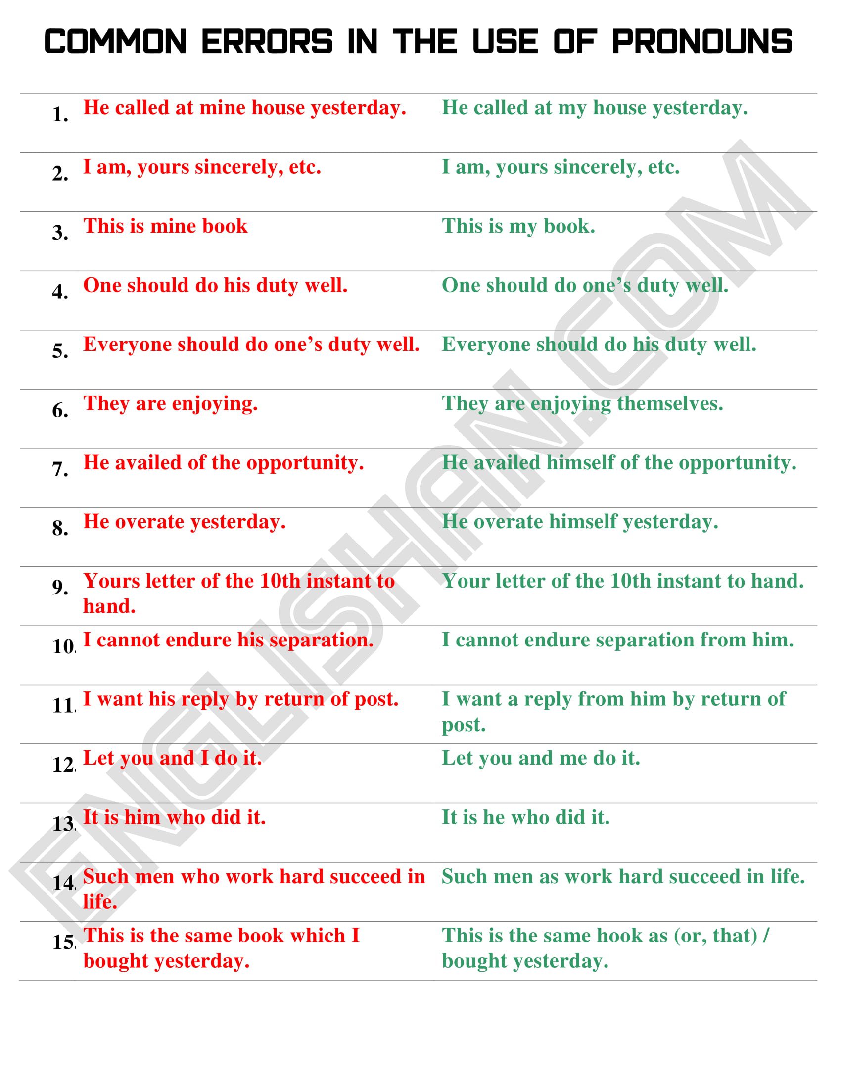 Common Pronoun Errors With Uses And Examples In PDF