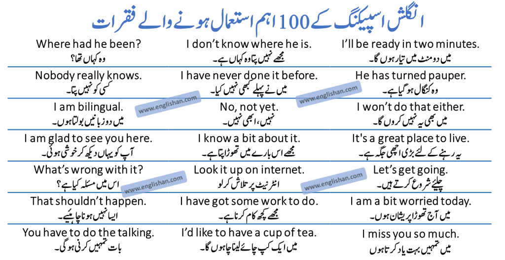 google translate english to urdu sentences