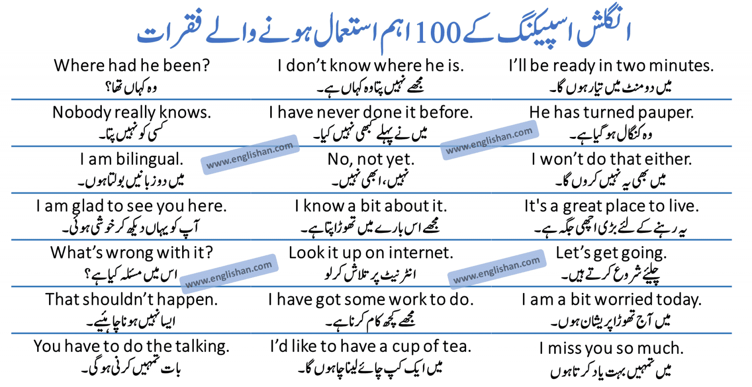 100 English Urdu Sentences Of Daily Routine With PDF