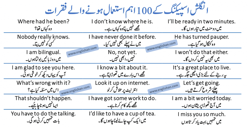100 Sentences with Urdu Meanings