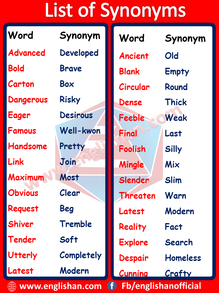 1000 Synonyms List