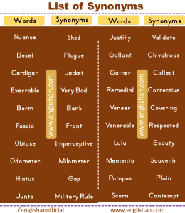 200 Synonyms Words List for Beginners - Englishan