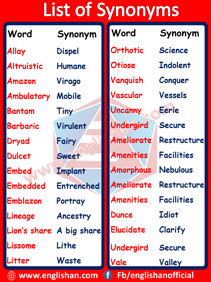 List of 100 Words with Synonyms and Antonyms • Englishan