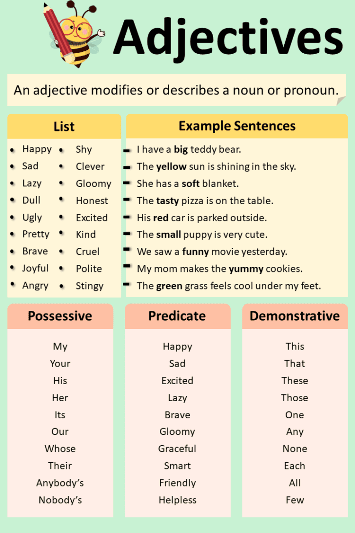 Parts of Speech: Definitions, Types and Examples • Englishan