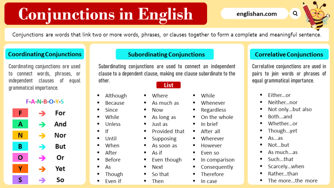 Conjunction Definition and Types with Examples • Englishan