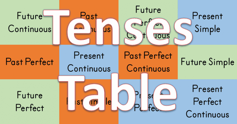 All Tenses Chart With Formulas And Example Sentences