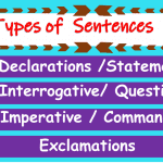 Classifications of Sentences with Structure and Example