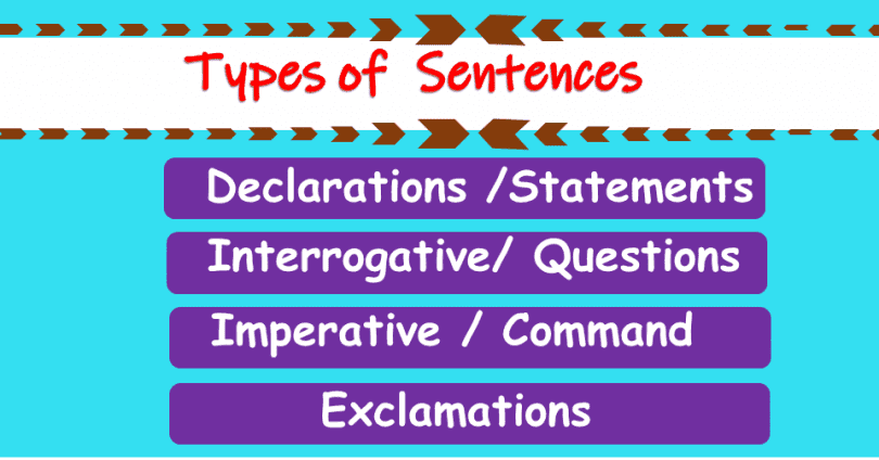Classifications of Sentences with Structure and Example