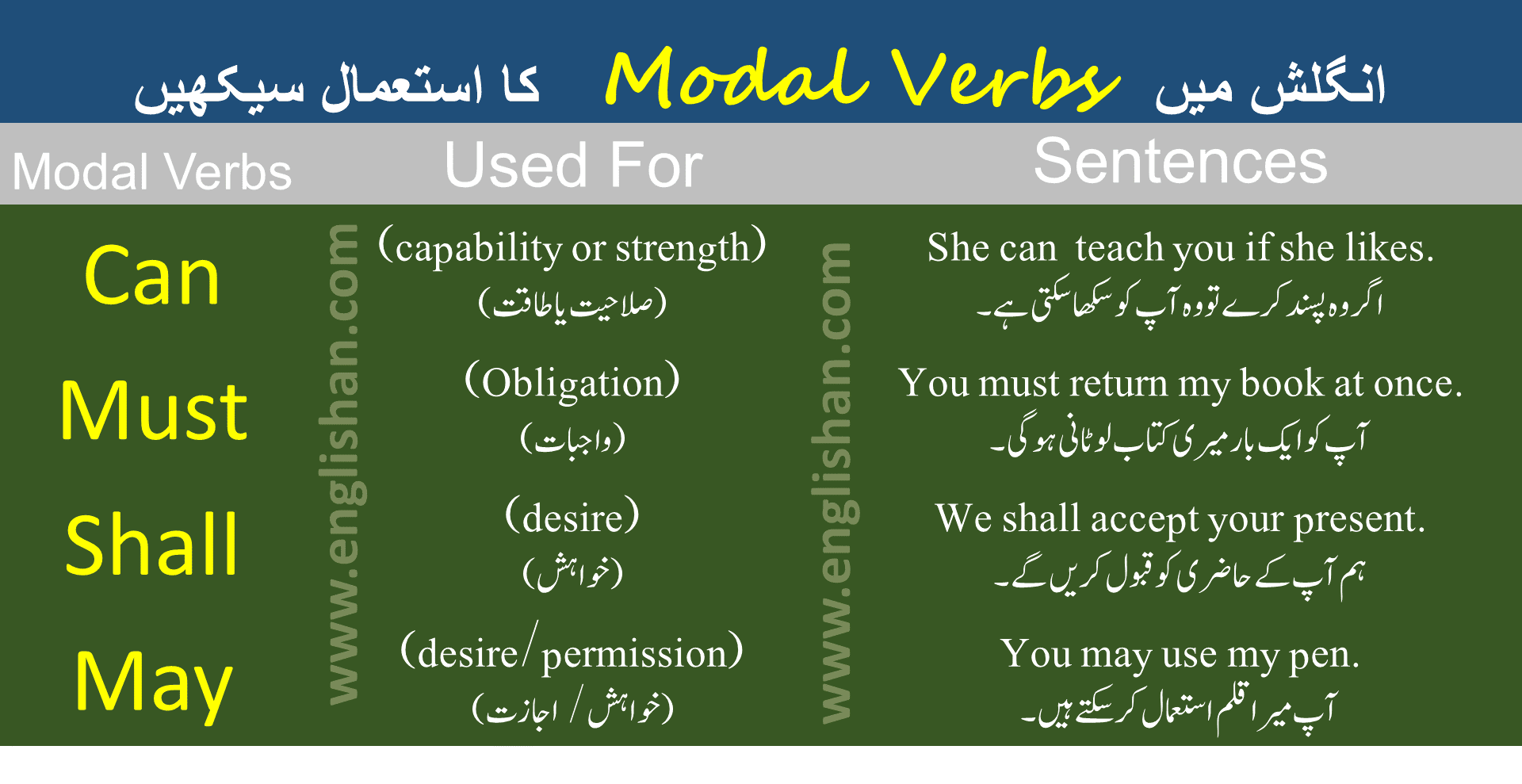 Modal Verbs List Of Modal Verbs With Examples PDF