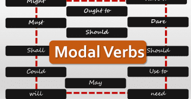 List of Modal Verbs with Examples PDF