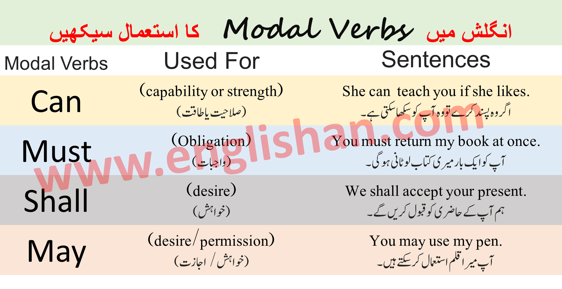 Explain verb. Modal verbs. Auxiliary verbs exercises pdf. Auxiliary verbs exercises. Would a modal verb a Phrasal verb an Auxiliary verb.