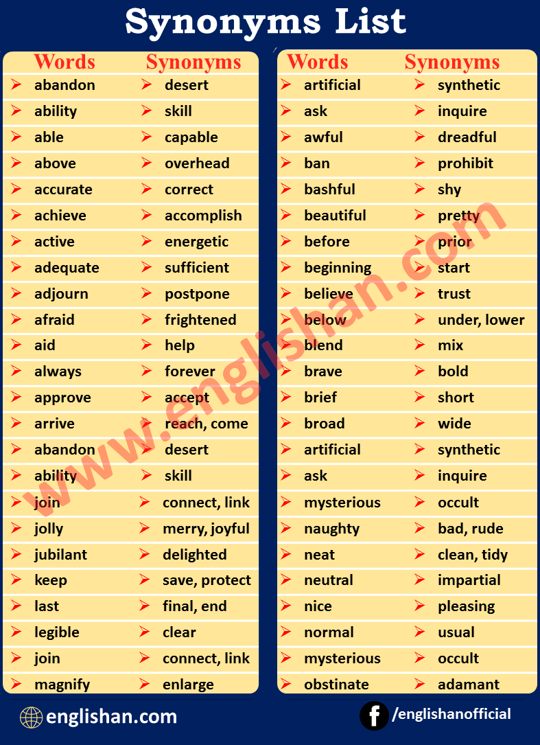 100 Synonyms Words List with PDF 
