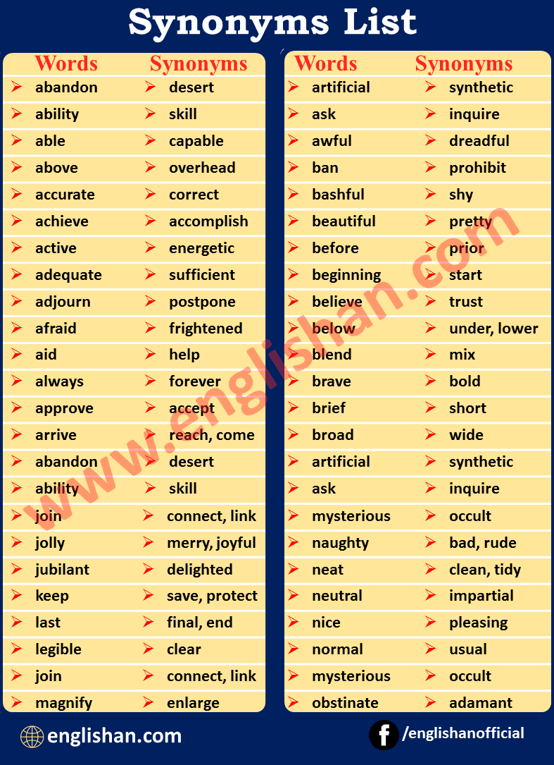 list-of-200-important-synonyms-in-english-esl-forums-english-vocabulary-learn-english-how