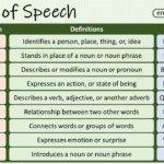 Parts of Speech Definitions and Their Examples