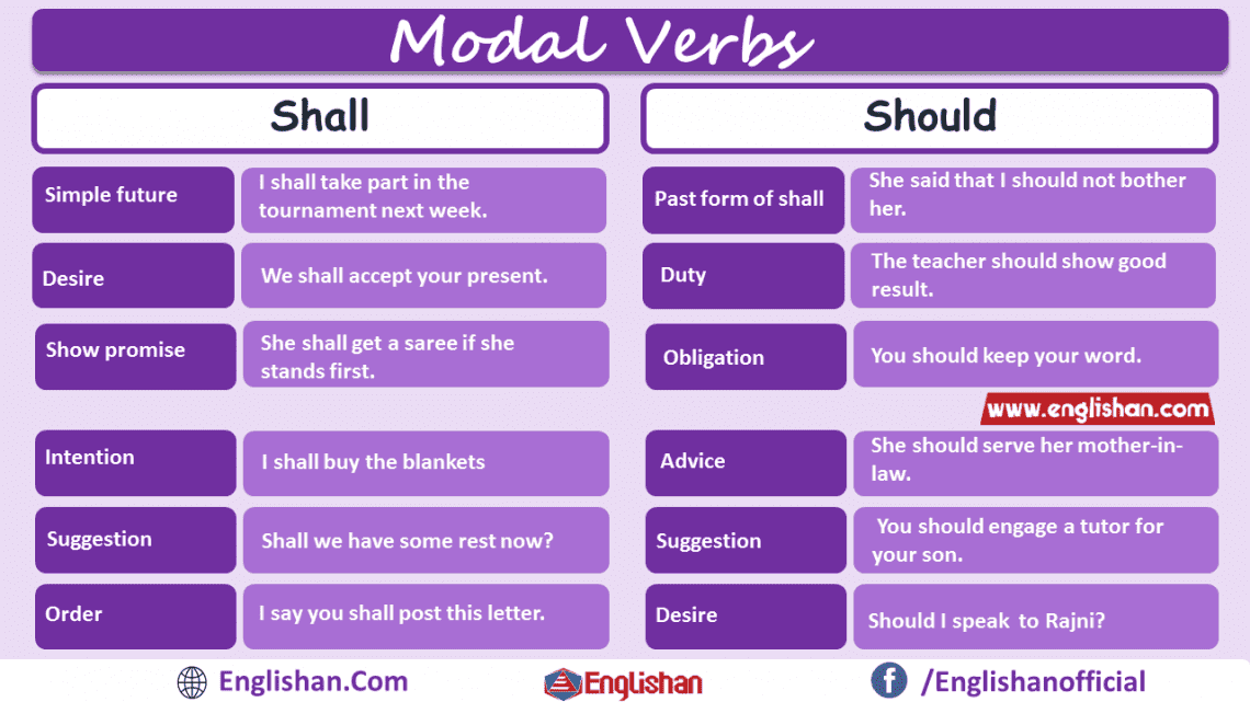 Modal Verbs List Of Modal Verbs With Examples Pdf 