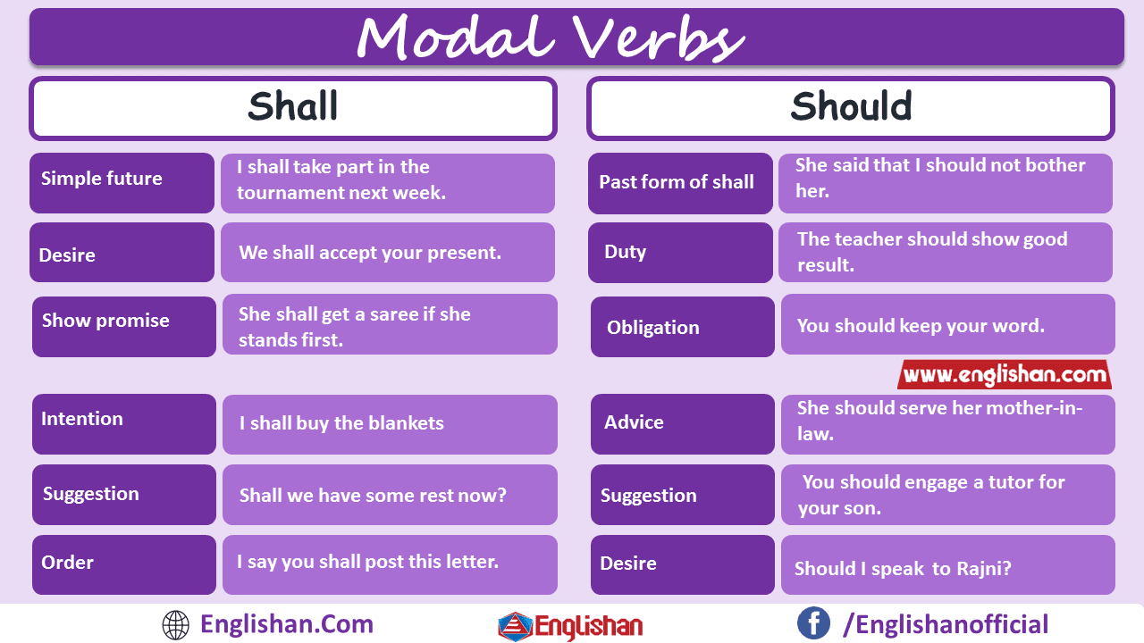 Modal Verbs List Of Modal Verbs With Examples PDF