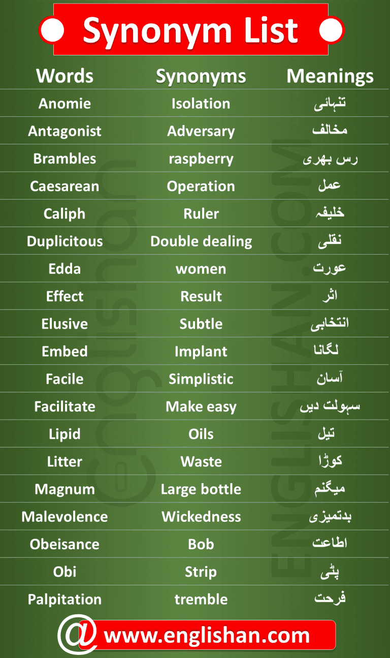 200 Synonyms Words List for Beginners - Englishan