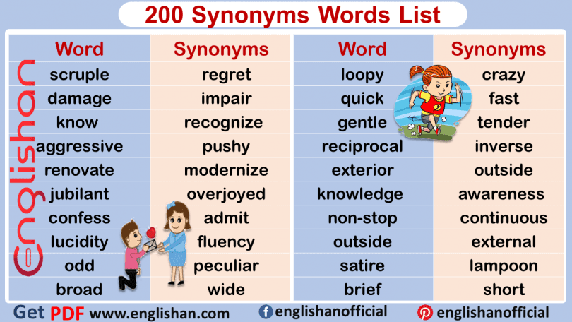 200 Synonyms Words List for Beginners - Englishan