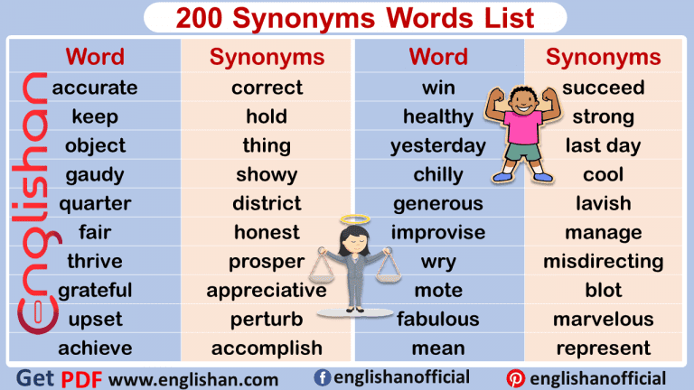 200 Synonyms Words List for Beginners - Englishan