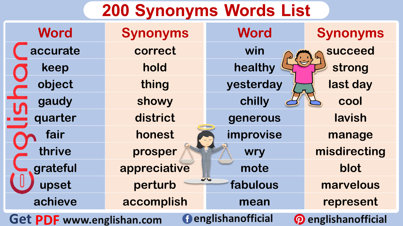 200 Synonyms Words List