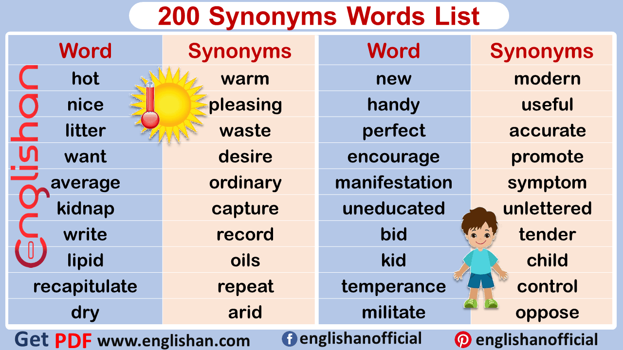 informed synonyms in english