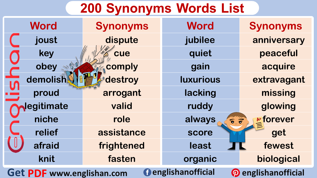 Synonyms List with Meaning In English