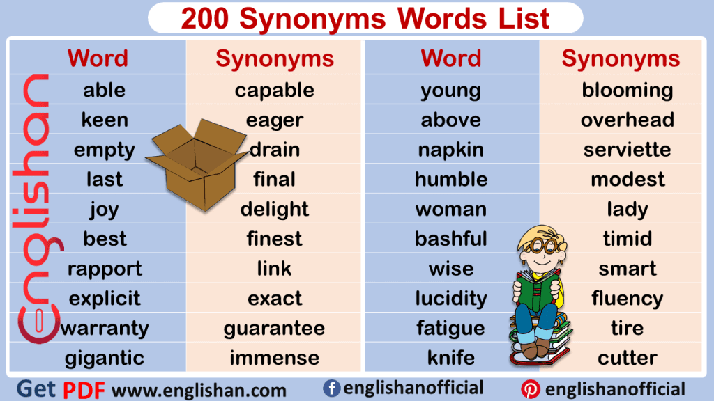 200 Synonyms Words List for Beginners Englishan