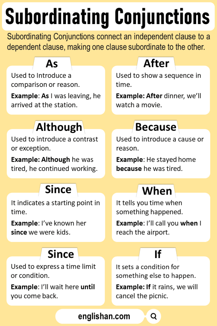 Conjunction: Definition, Types and Examples • Englishan