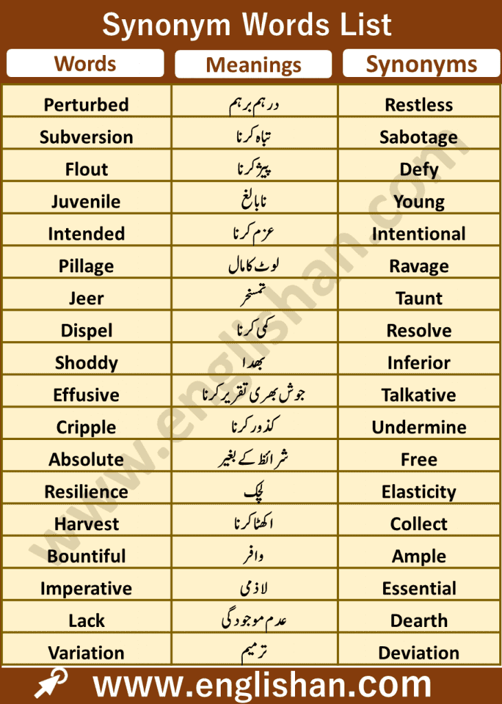 Synonym Words List