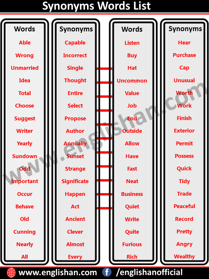 Synonyms List with Meaning in English PDF File